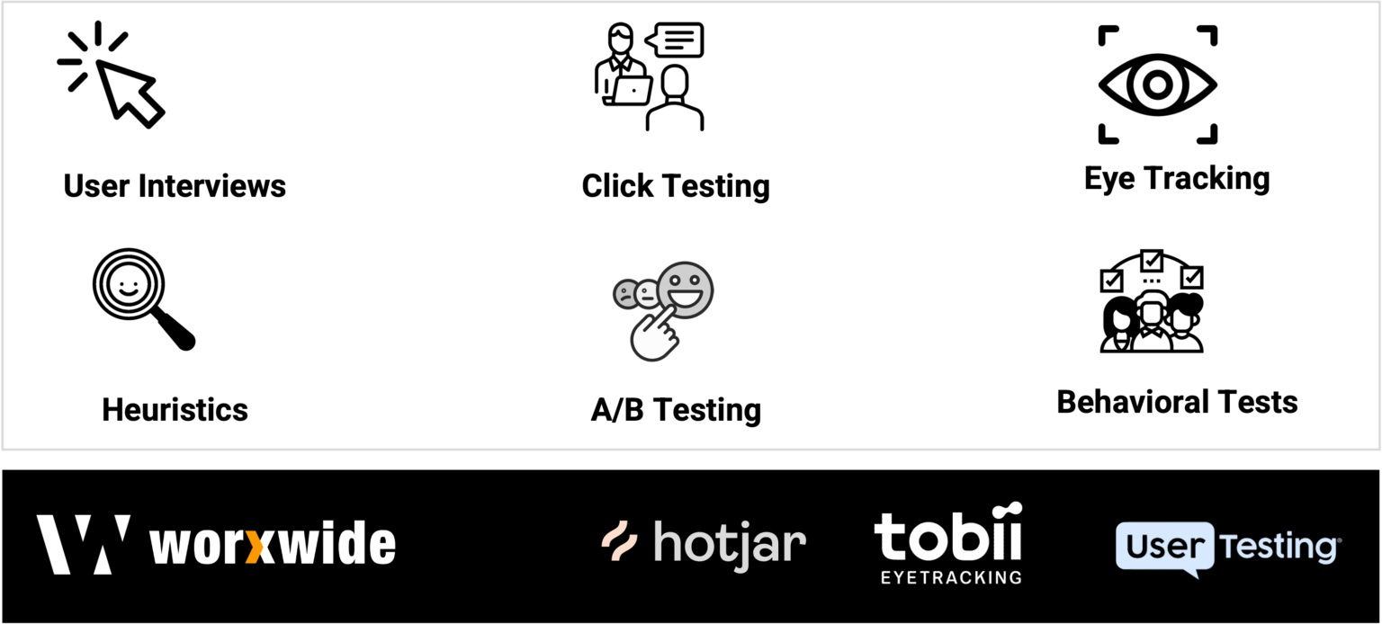 User Experience / Usability Testing Worxwide