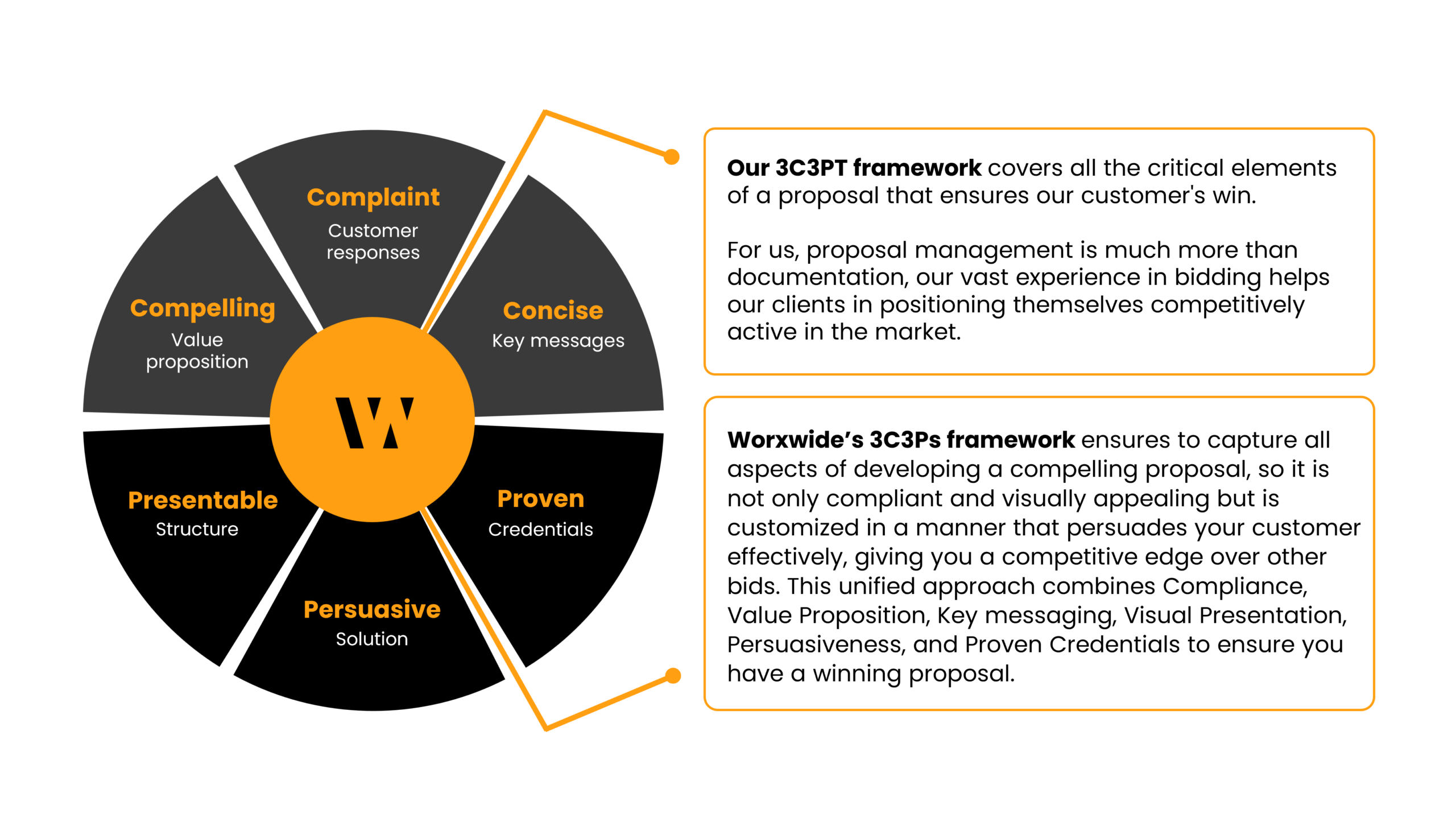 capability-framework