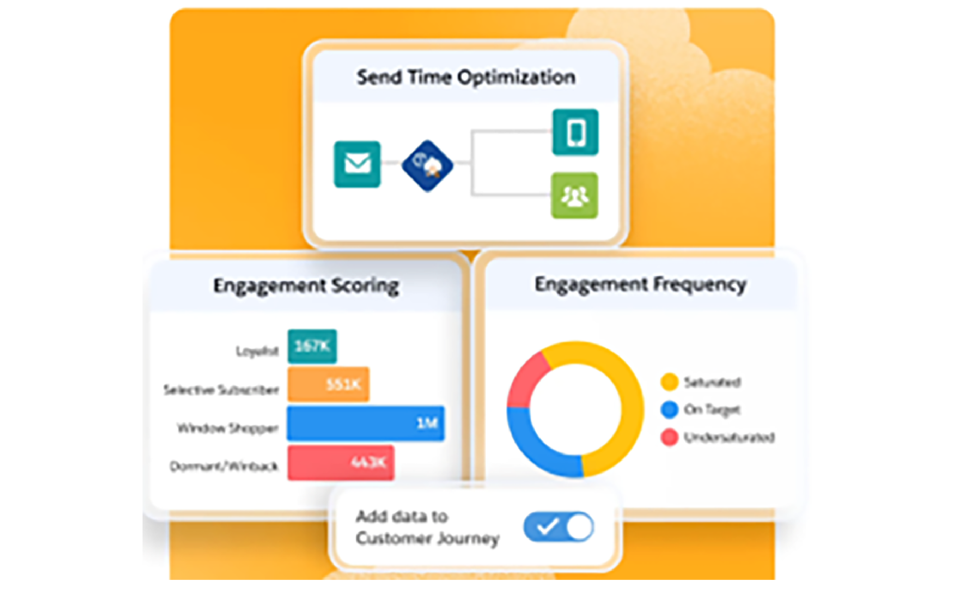 Salesforce Marketing Cloud
