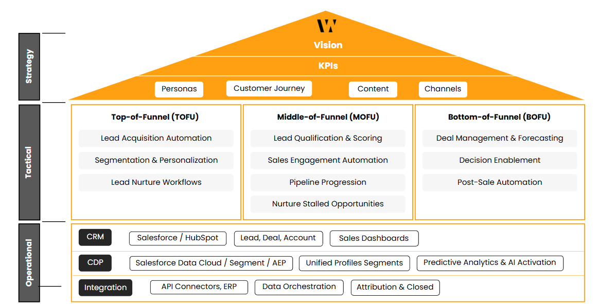 capability-framework