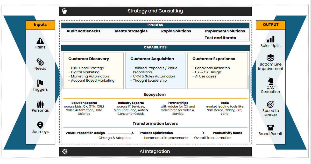 capability-framework