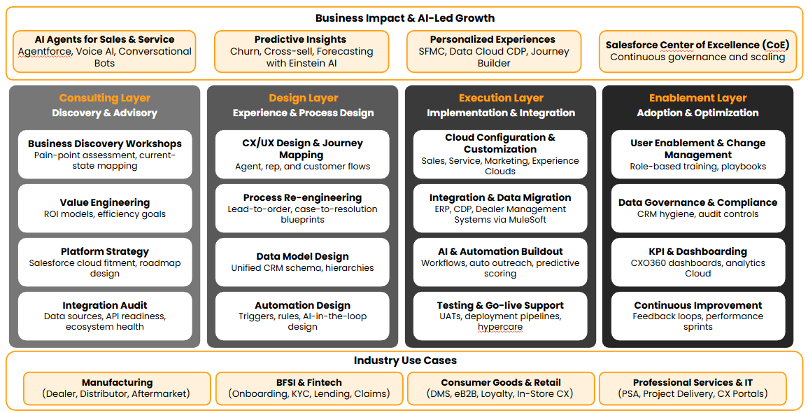 capability-framework