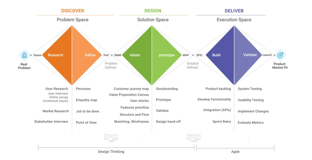 capability-framework
