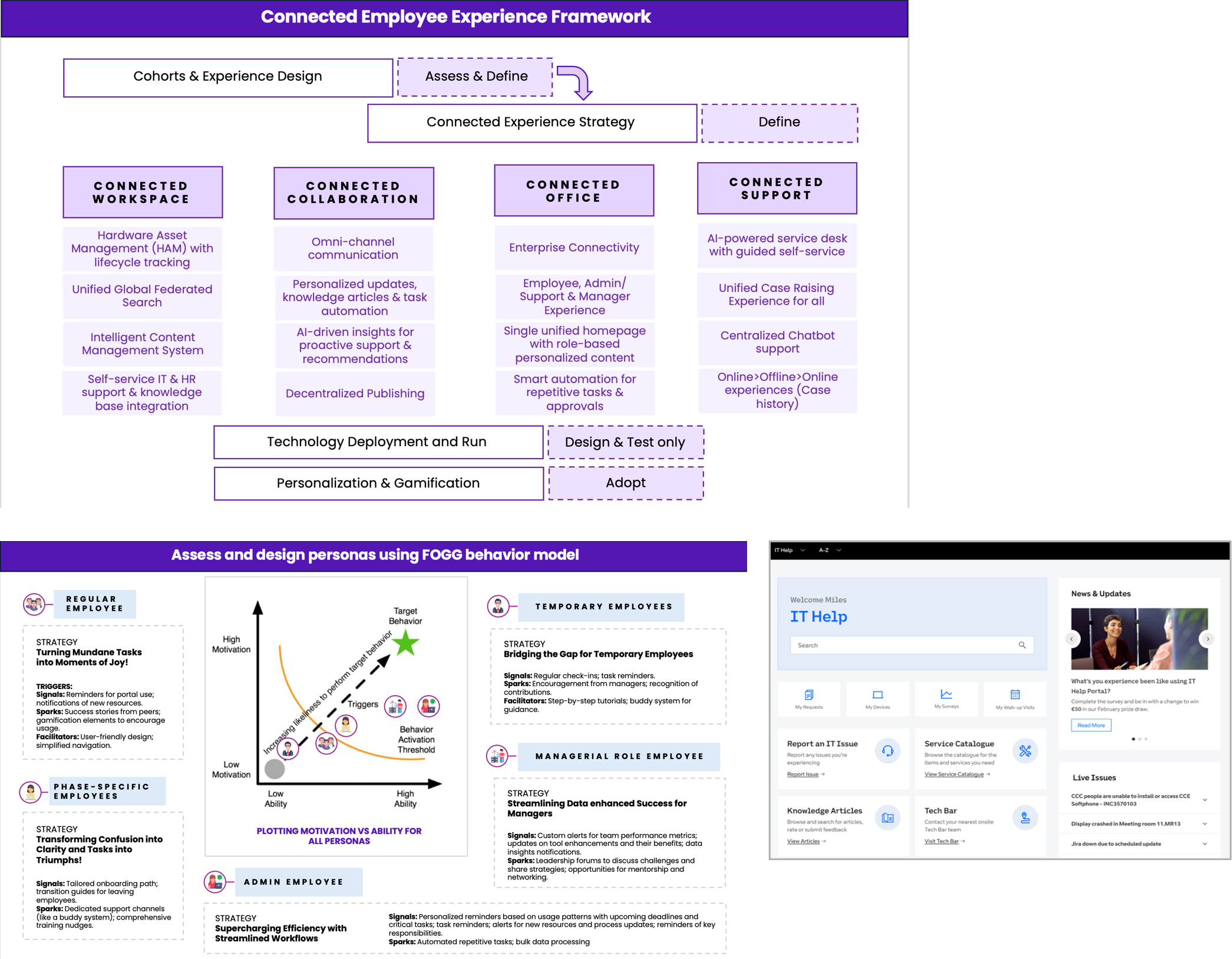 Worxwide conducted extensive UX research — including over 200 interviews, usability testing, and journey mapping with employees across functions and locations — to build a comprehensive understanding of the specific navigation failures, information architecture gaps, and personalisation opportunities driving low task completion and high support ticket volumes. The Fogg Behaviour Model was applied to redesign the information architecture and navigation with role-based dashboards and task-first journeys. A unified ServiceNow experience integrating HR, IT, and other services was built with personalised nudges, intelligent search, and automation. • 200+ Employee Interviews and Usability Research Across British Telecom — A research programme of exceptional scale — encompassing over 200 employee interviews, structured usability testing, and cross-functional journey mapping — generated the comprehensive, evidence-based understanding of service experience failure needed to redesign a platform serving a global workforce of over 100,000. • Fogg Model Information Architecture and Role-Based Dashboards — Application of the Fogg Behaviour Model to the platform's information architecture produced navigation design grounded in behavioural science — with role-based dashboards, task-first entry points, and intelligent content surfacing giving each employee immediate access to the services most relevant to their specific function and context. • Unified ServiceNow Platform with Personalised Nudges and Automation — A unified ServiceNow experience — integrating HR, IT, and operational services in a single, consistent interface — was supplemented with personalised nudges, automated workflow suggestions, and intelligent search to create a genuinely self-sufficient service experience reducing support dependency across the organisation.