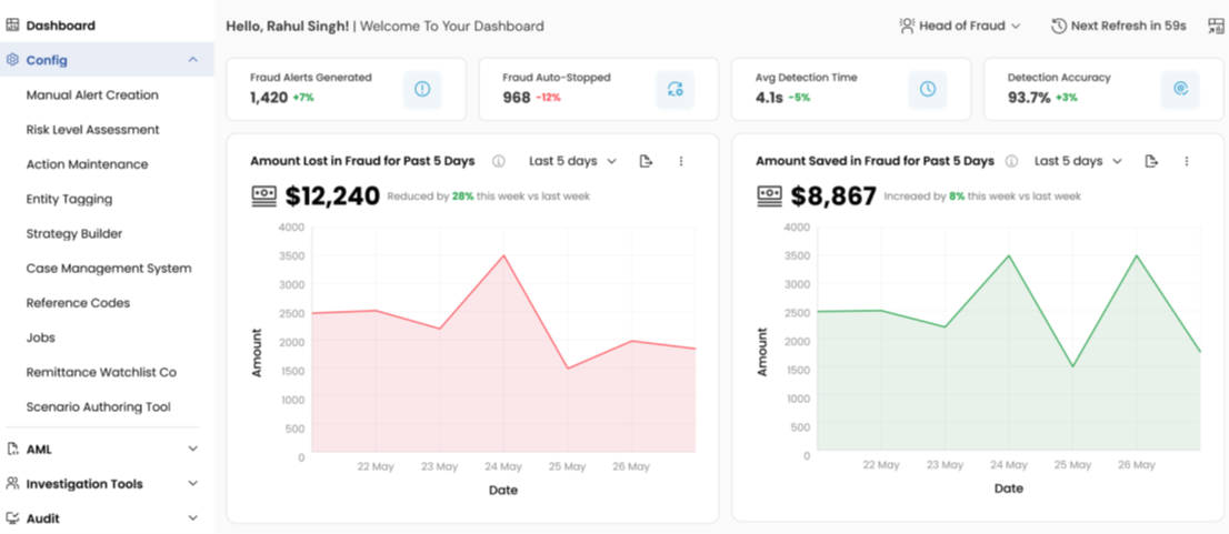 Dashboard UX Design Services Case Study Fraud Risk Analytics Dashboard Enterprise Dashboard UX Redesign Alert Resolution Workflow Dashboard Data Visualization UX Platform