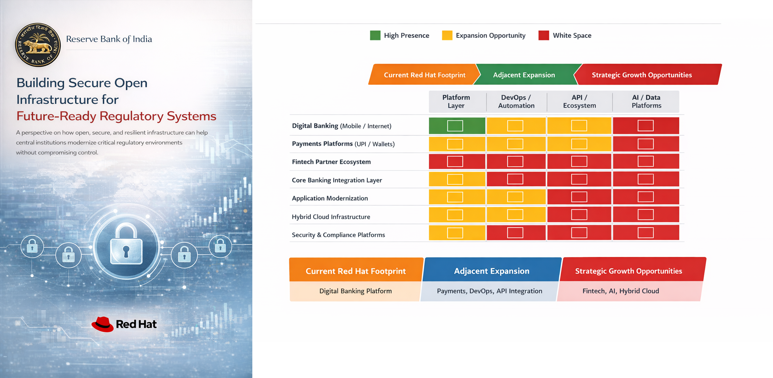 Worxwide conducted deep research in each of the 20 strategic accounts — including whitespace mapping, intent analysis, and buying centre intelligence — to build precise account plans aligned to each organisation's technology priorities and adoption trajectory. Omnichannel inbound and outbound campaigns were established alongside personalised content syndication targeting CXOs across each field of play. Executive roundtables and thought leadership events were facilitated to build the peer-level relationships that drove enterprise technology partnership decisions. • Deep Account Research with Whitespace Mapping and Intent Analysis Across 20 Accounts — Account-level research — incorporating technology landscape analysis, buying centre mapping, intent signal monitoring, and competitive displacement opportunity identification — produced the account intelligence foundation needed to pursue multi-tower expansion with commercial precision rather than opportunistic single-opportunity focus. • Personalised Content Syndication to CXO Personas Across Fields of Play — Account-specific content syndication — with materials tailored to the cloud, automation, AI, and middleware priorities of each CXO persona within each account — built the thought leadership presence and product awareness needed to expand the company's footprint from existing relationships into new technology domains and business units. • Executive Roundtables and CXO Thought Leadership Events for Strategic Accounts — Facilitated roundtables and thought leadership events gave the company's account and product leadership direct access to CXO decision-makers at each strategic account — creating the peer-level relationship context in which enterprise technology partnership decisions were made and validated.