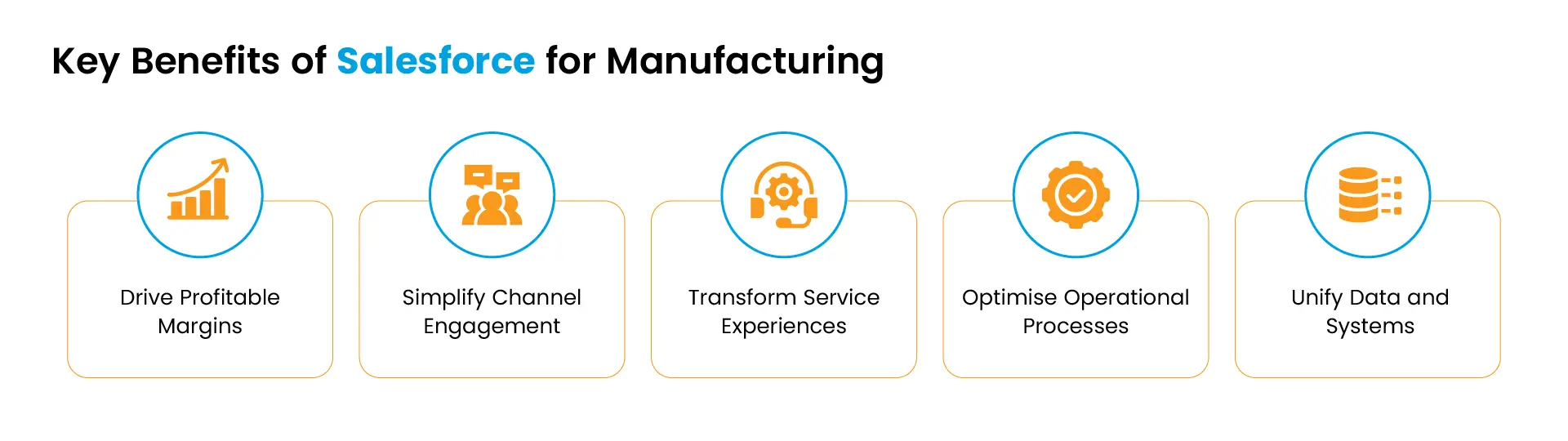 Blogs - Salesforce for Mfg. - Infographics-03