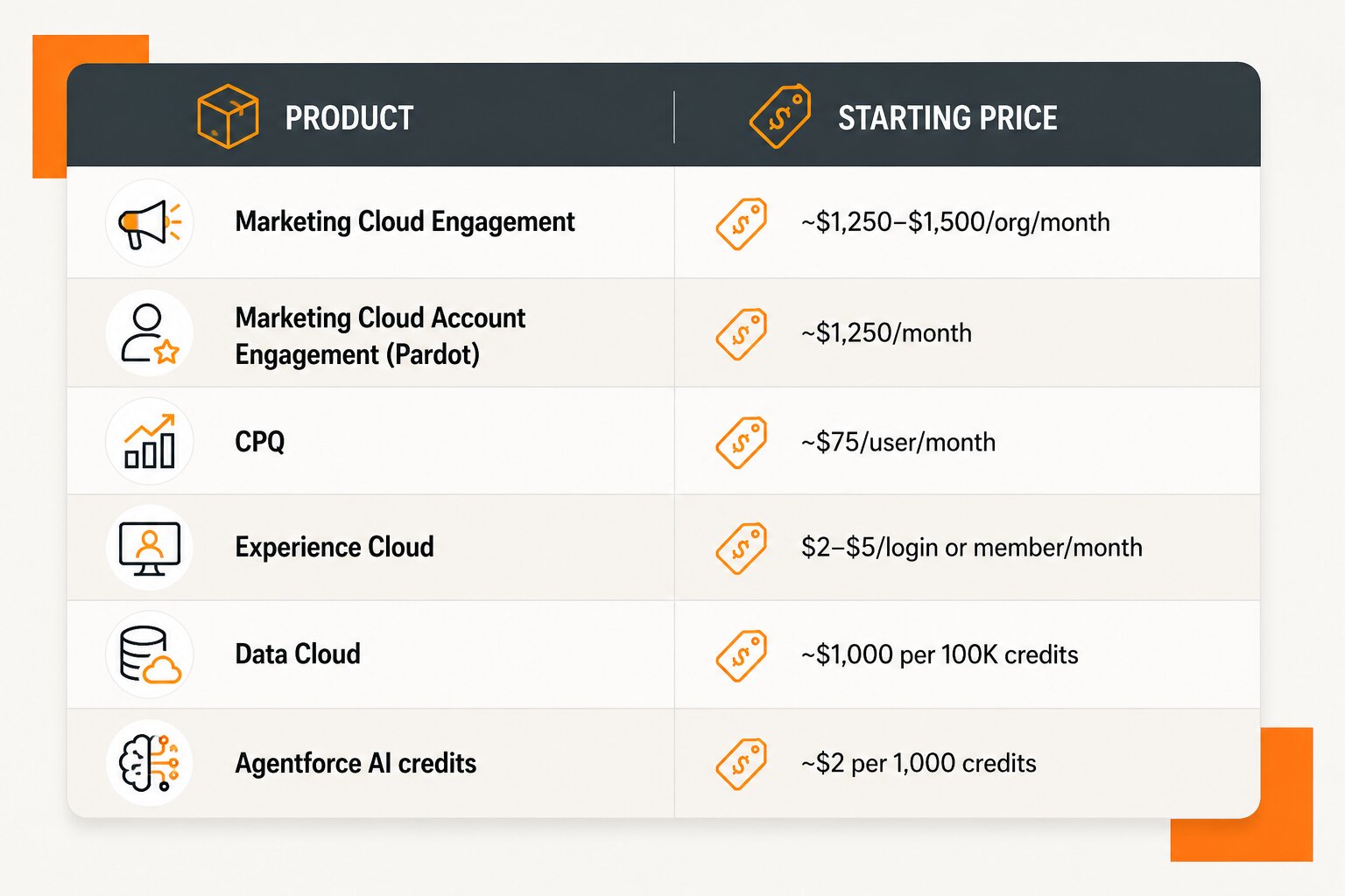 marketing cloud cost