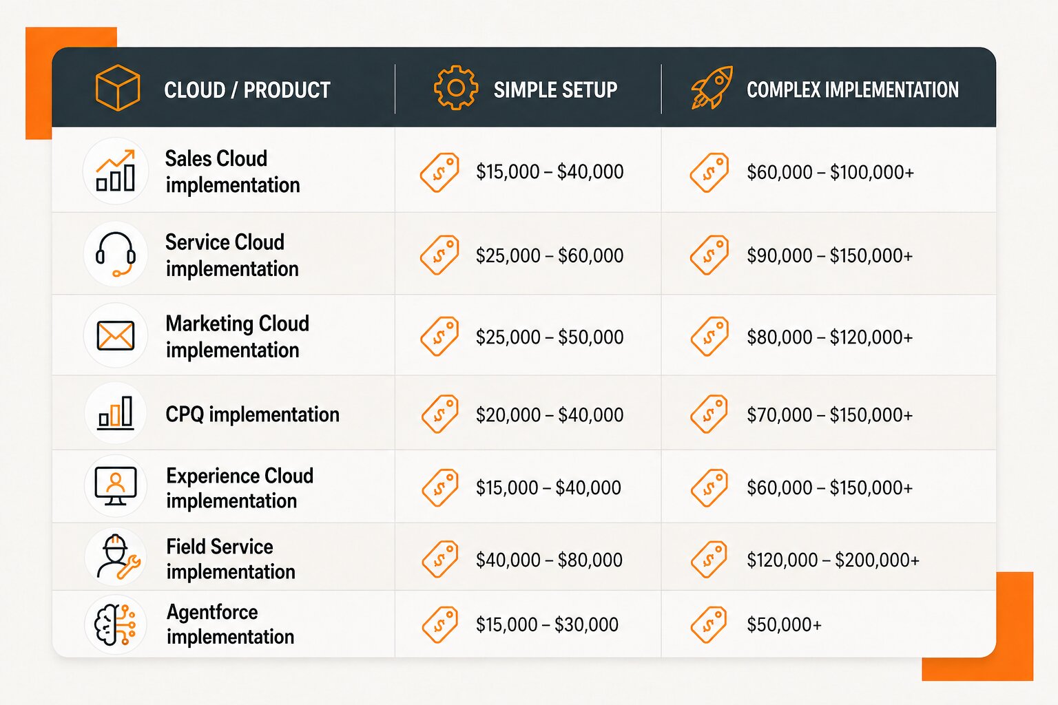 sales cloud implementation
