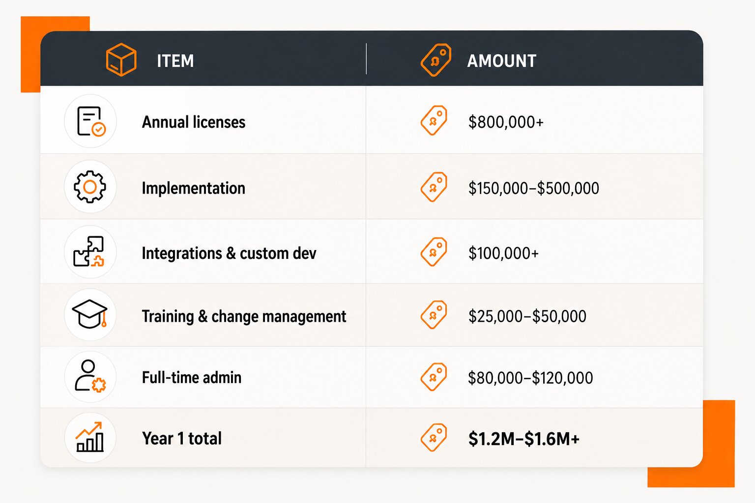 salesforce cost