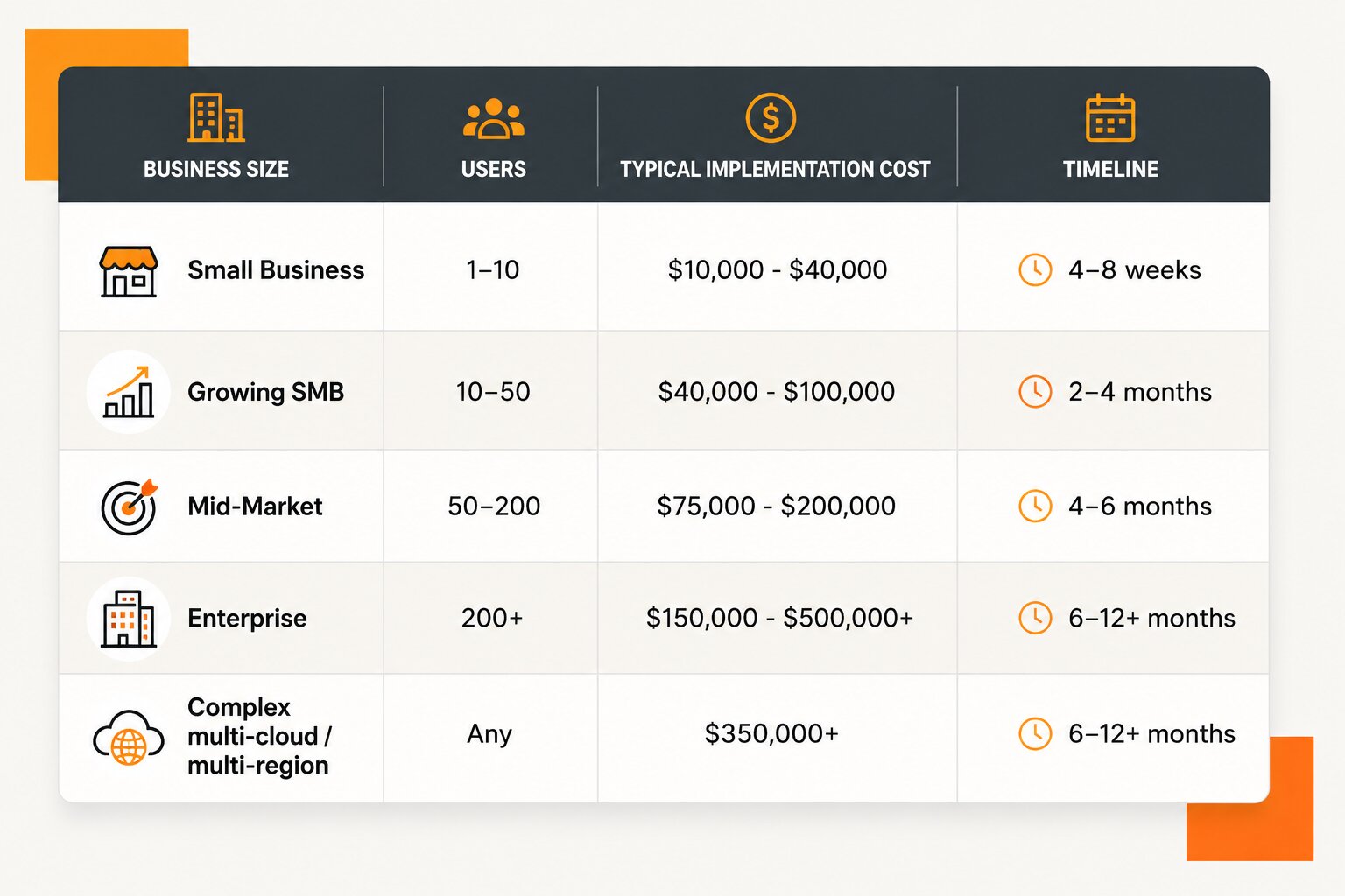 salesforce implementation cost
