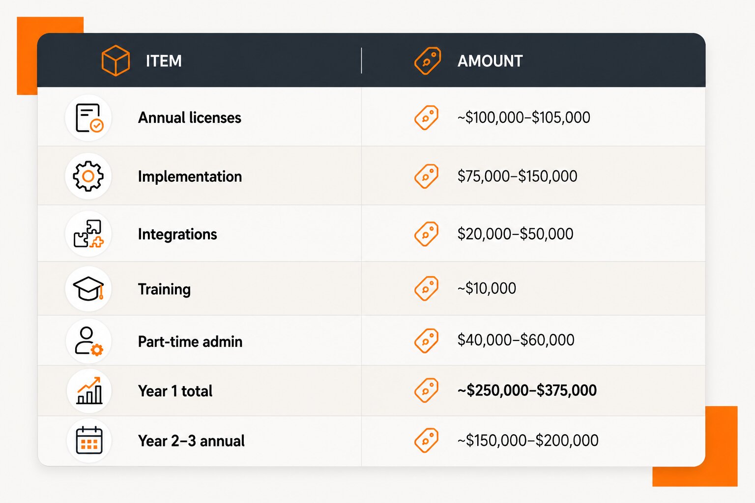 salesforce partner company