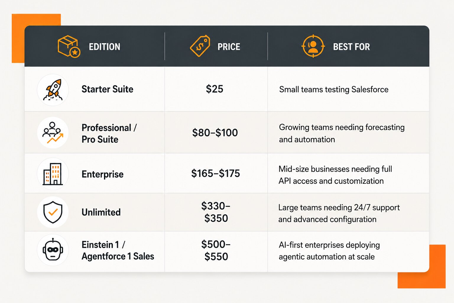 salesforce partner